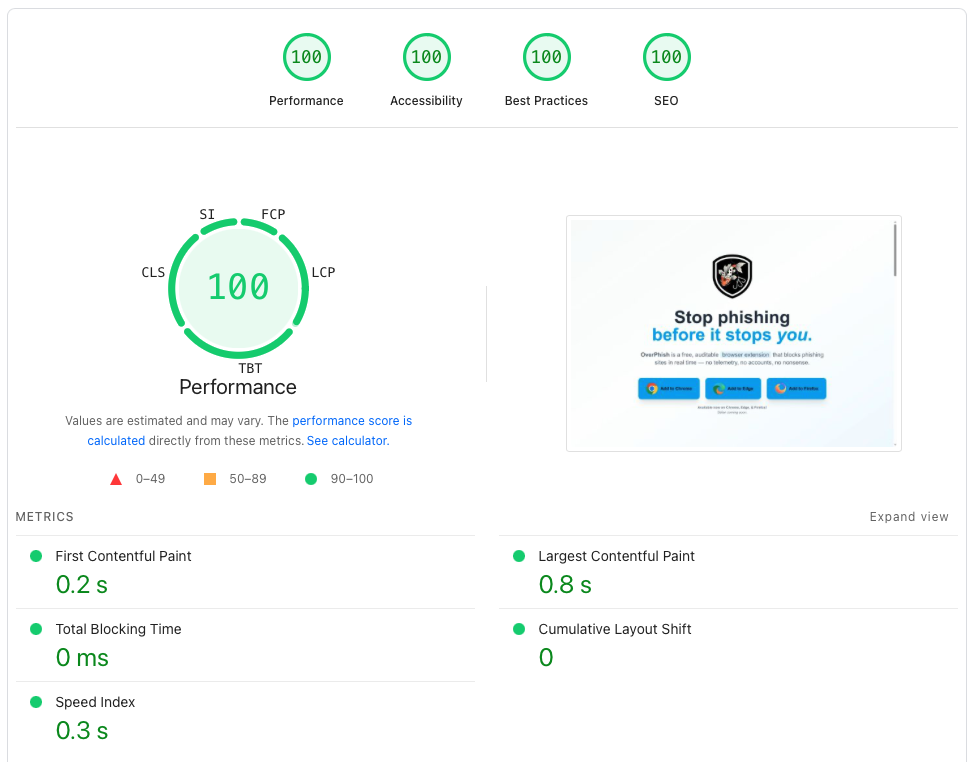 OverPhish.app Pagespeed Insights Performance